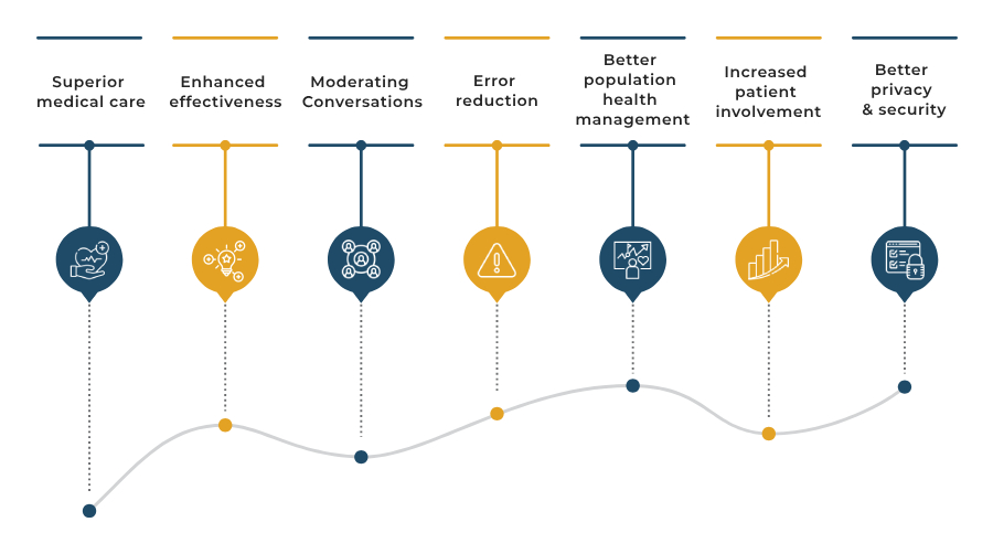 Advantages of EHRs