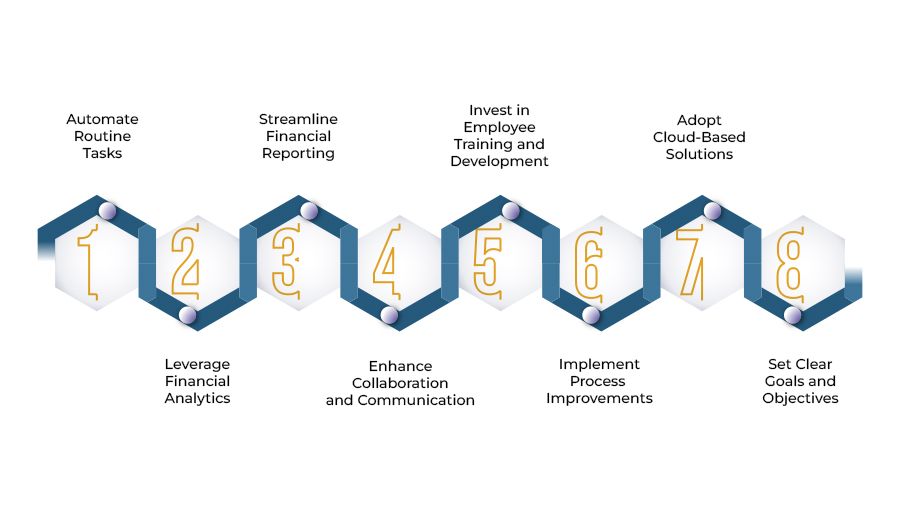 Enhance-workplace-productivity-for-a-global-financial-services