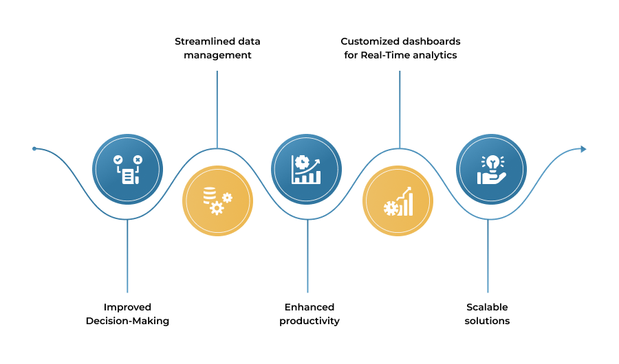Benefits of Integrating Power BI and Power Apps