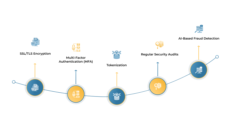 Enhancing Security for Payment Transactions