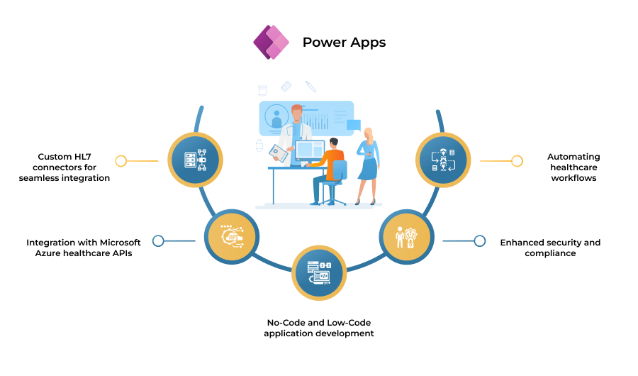 How Power Apps Supports HL7 Integration?