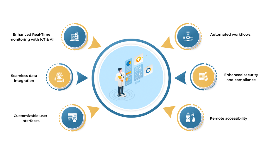 How PowerApps Enhances Remote Monitoring