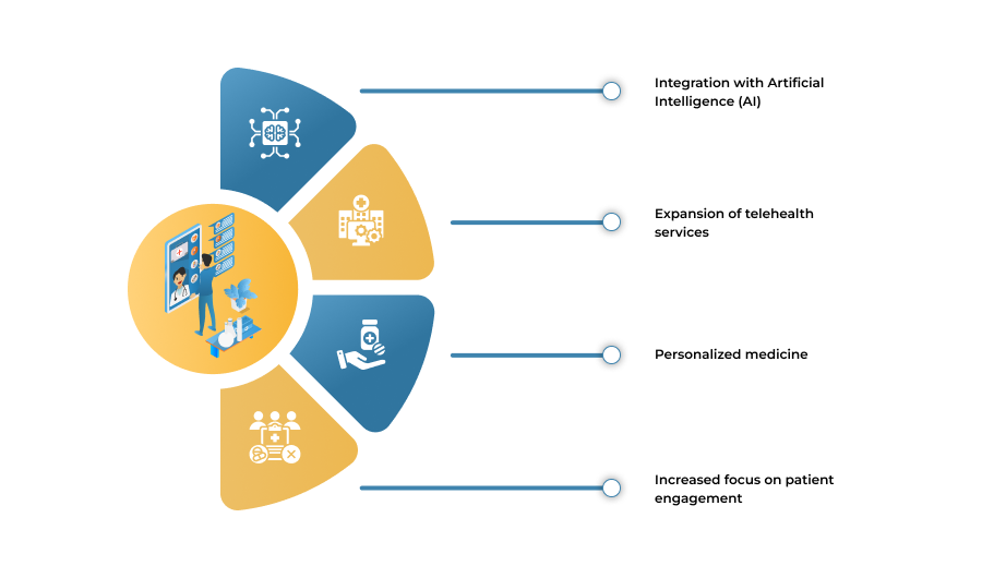 Future Trends in Remote Monitoring with Power Apps