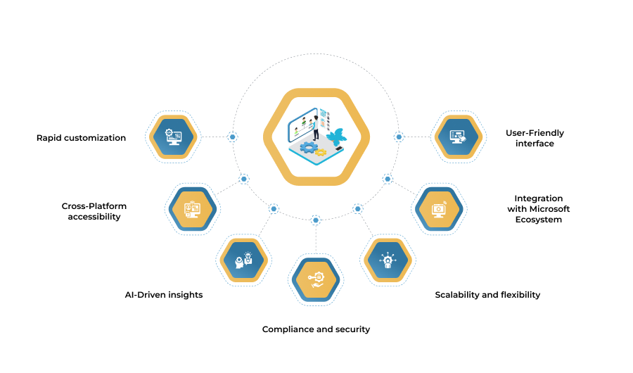 How PowerApps Enhances Telehealth Platforms?