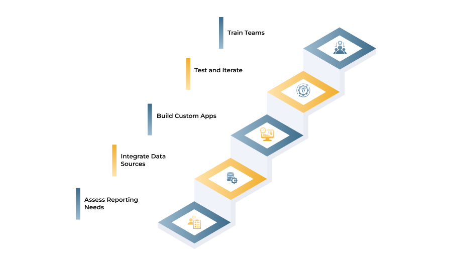 Step-by-Step Implementation