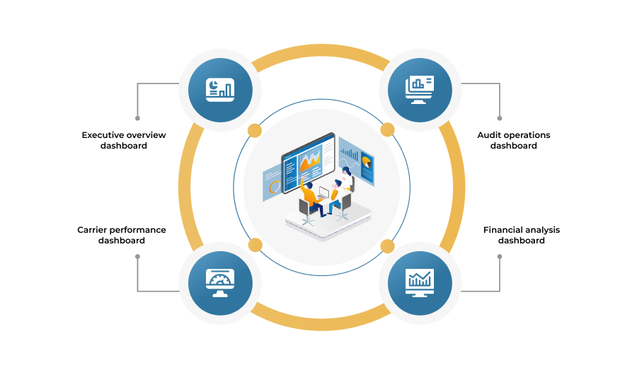 Key Dashboards for Freight Auditing Teams
