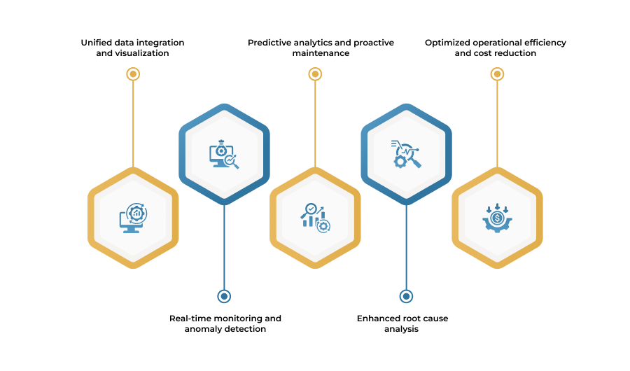 5 Game-Changing Benefits of Power BI in Digital Twin Implementation