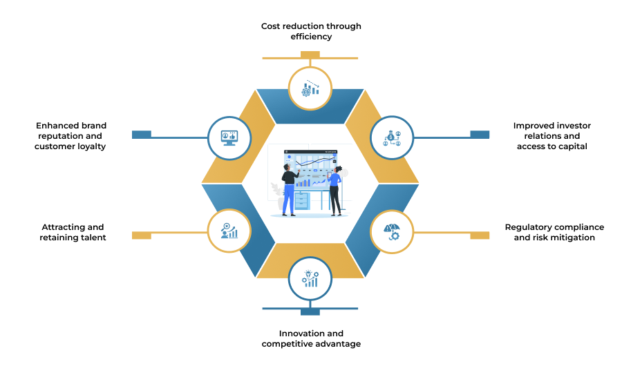 Aligning Business Goals with ESG Outcomes