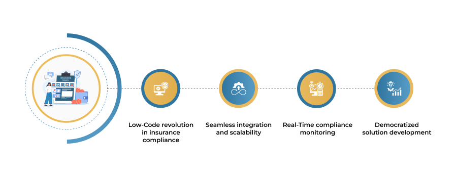 How PowerApps Change the Game?