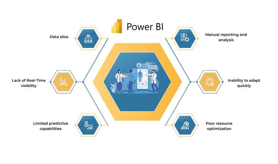 Limitations of Current Hospital Management Systems