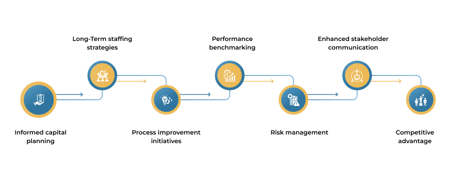 Strategic Impact on Hospital Leadership