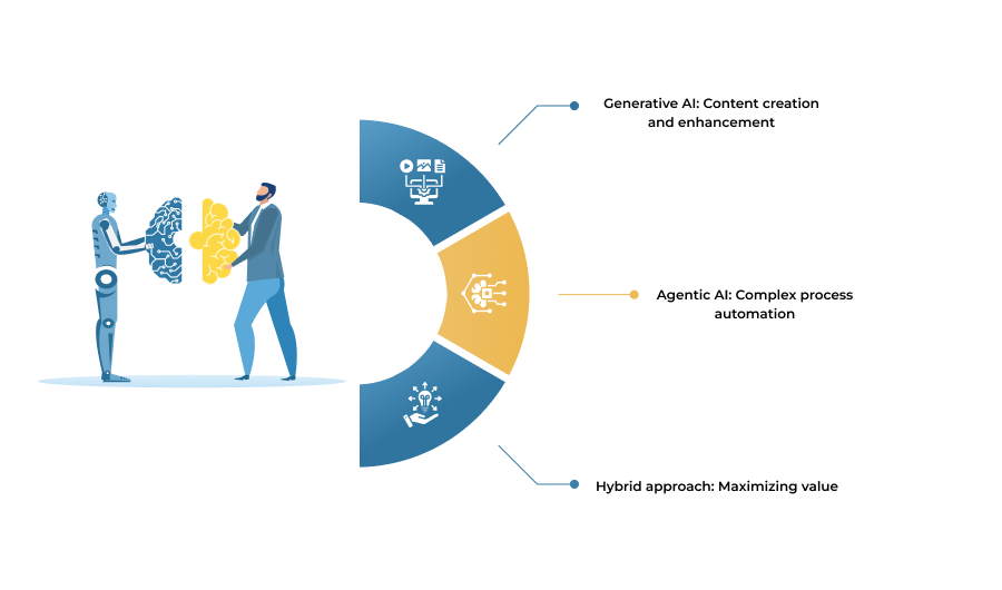 When to Use Which: Strategic Recommendations