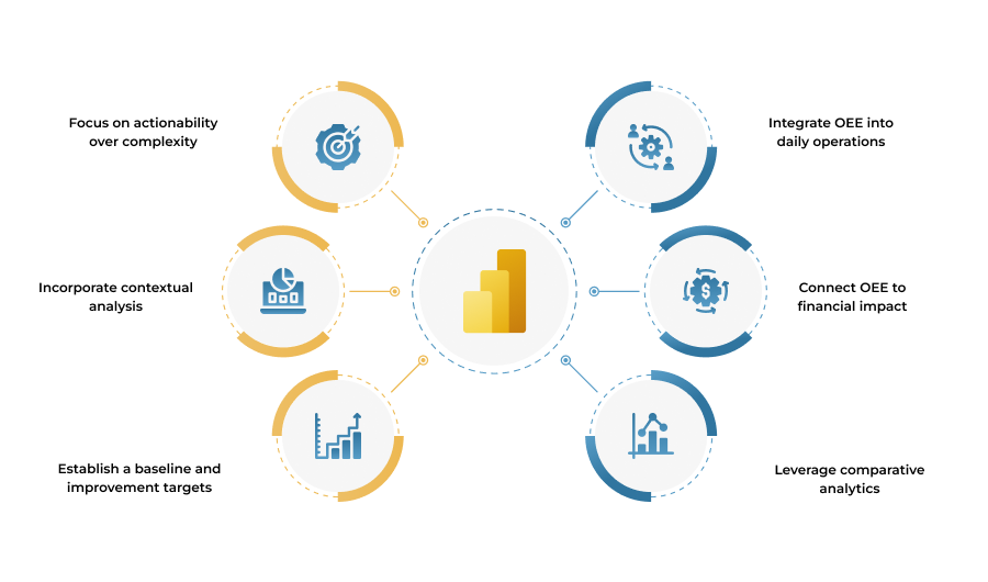 Best Practices for OEE Tracking in Power BI