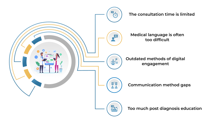 Implementing Citizen Development in Your Organization