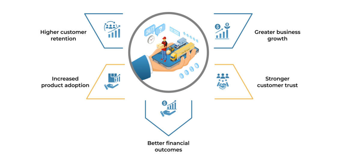 Implementing Citizen Development in Your Organization