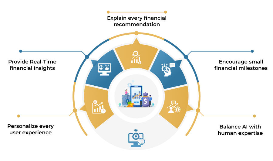 Implementing Citizen Development in Your Organization